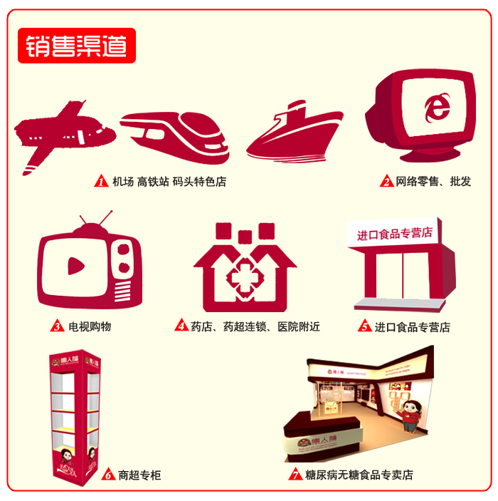 糖尿病人食品銷(xiāo)售渠道